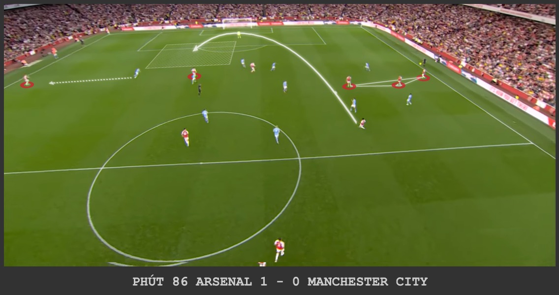 Pha dàn xếp đánh biên của Arsenal