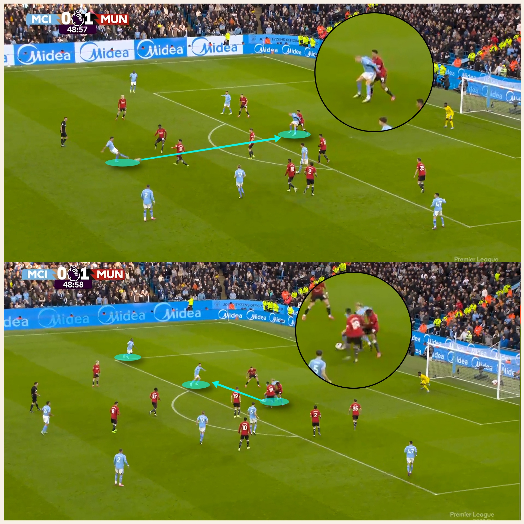 United với lợi thế dẫn trước thậm chí lùi sâu đội hình hơn về 1/3 sân nhà. Và City cũng sẵn sàng với bài đánh sử dụng tiền đạo cao lớn của mình một cách trực diện.