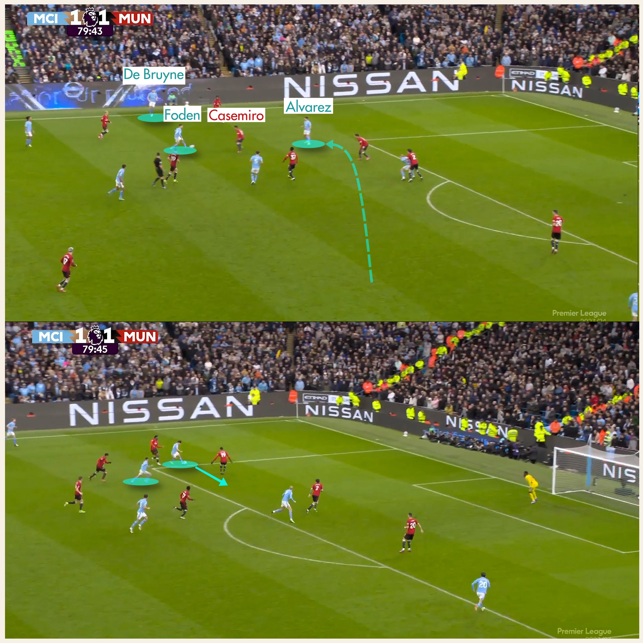 Man City đã 2 lần khoan thủng khối bê tông do United tạo ra