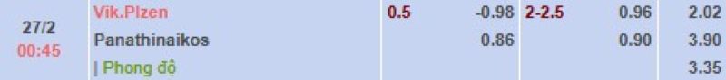 ti-le-keo-tran-plzen-vs-panathinaikos